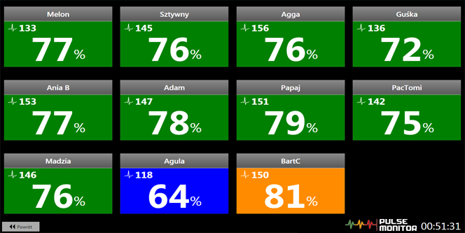 Heart Rate Display