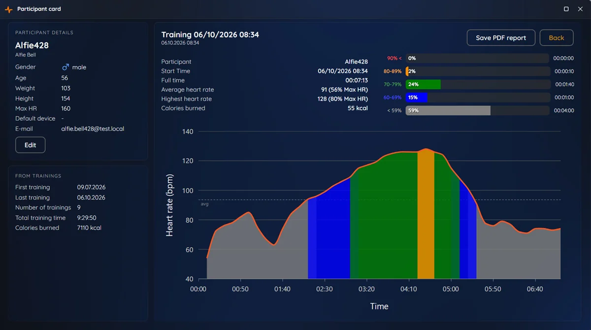 Training report with time in heart-rate zones and a session chart