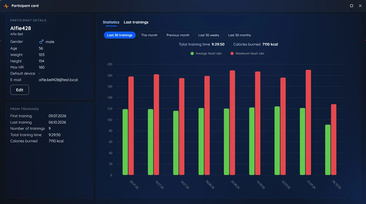 Statistics with average and maximum heart rate over recent trainings