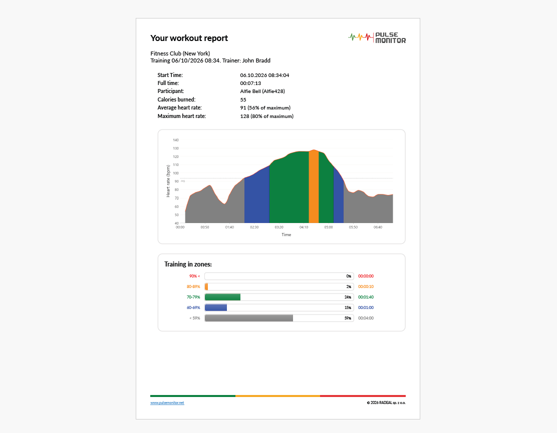 A sample PDF report.